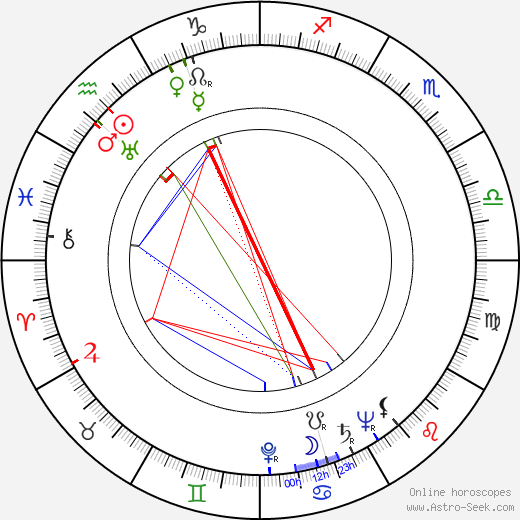 Asta Backman birth chart, Asta Backman astro natal horoscope, astrology