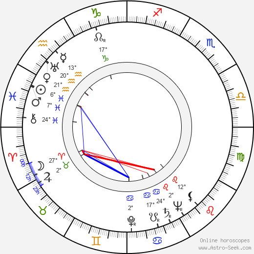 Brenda Joyce birth chart, biography, wikipedia 2023, 2024