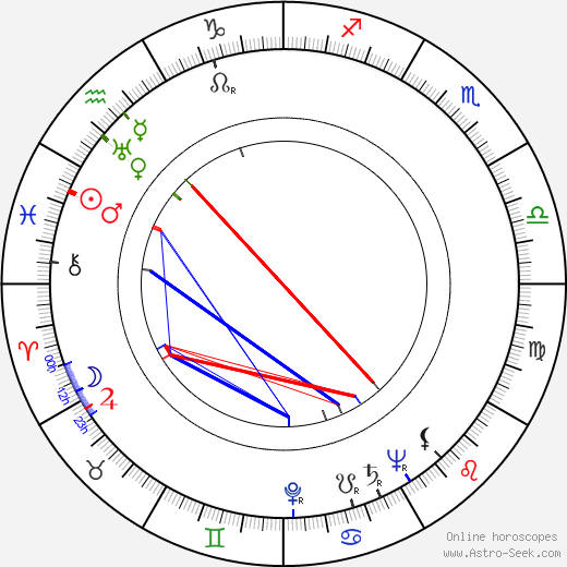 Brenda Joyce birth chart, Brenda Joyce astro natal horoscope, astrology