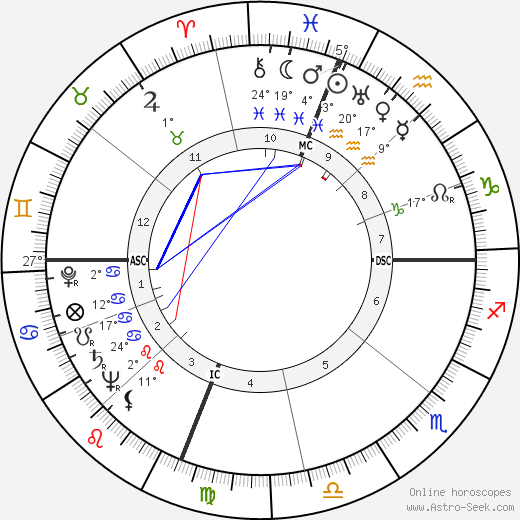 Chester A. Richmond birth chart, biography, wikipedia 2023, 2024