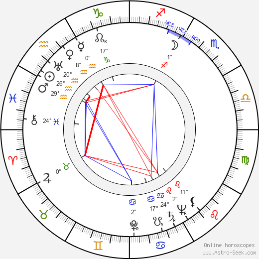 Egil Holmsen birth chart, biography, wikipedia 2023, 2024