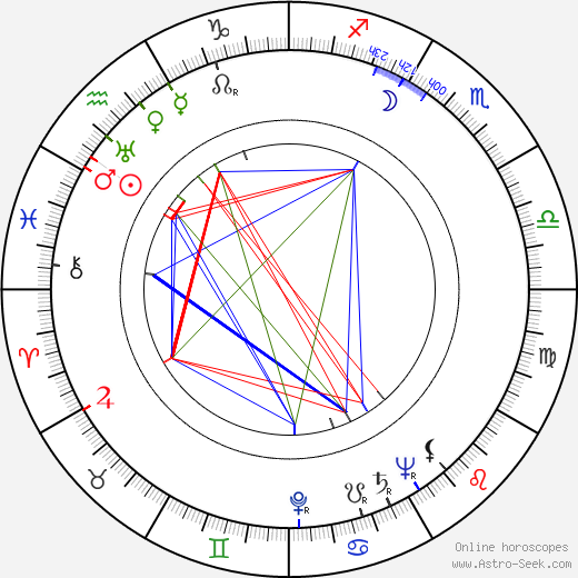 Egil Holmsen birth chart, Egil Holmsen astro natal horoscope, astrology