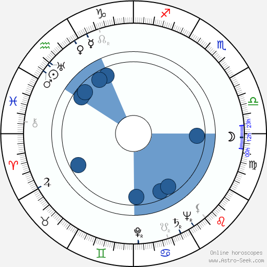 Elza Radziņa wikipedia, horoscope, astrology, instagram