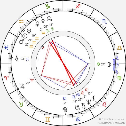 Elza Radziņa birth chart, biography, wikipedia 2024, 2025
