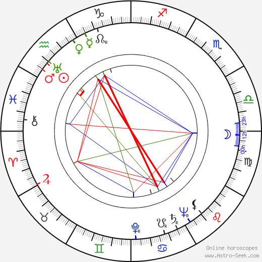 Elza Radziņa birth chart, Elza Radziņa astro natal horoscope, astrology