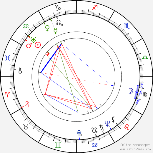 Eugen Brezniansky birth chart, Eugen Brezniansky astro natal horoscope, astrology