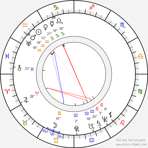 František Holar birth chart, biography, wikipedia 2024, 2025