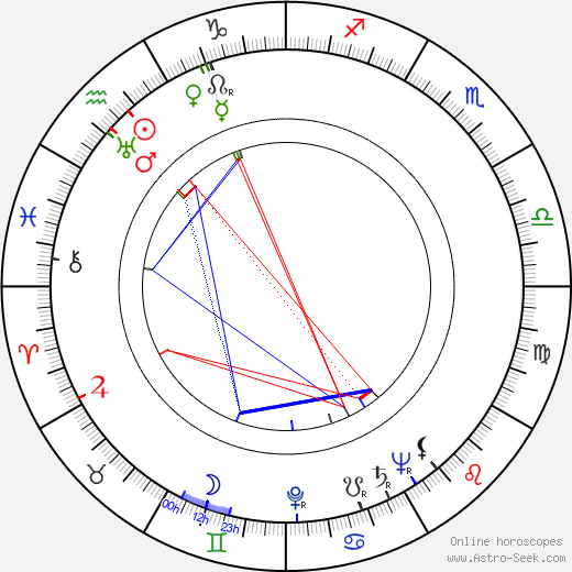 František Holar birth chart, František Holar astro natal horoscope, astrology