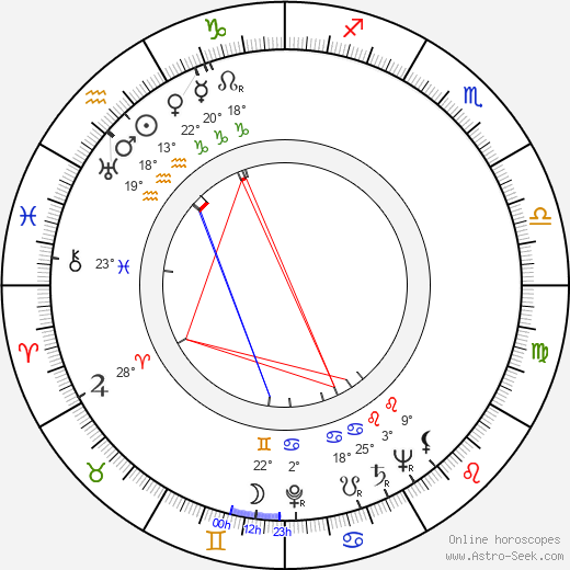 František Horák birth chart, biography, wikipedia 2023, 2024