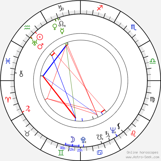 František Horák birth chart, František Horák astro natal horoscope, astrology