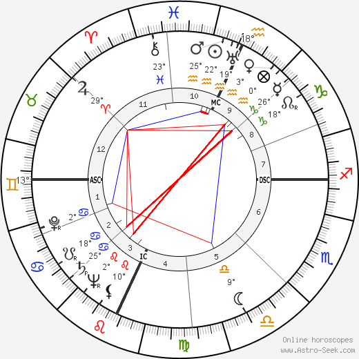 Giuseppe De Santis birth chart, biography, wikipedia 2024, 2025