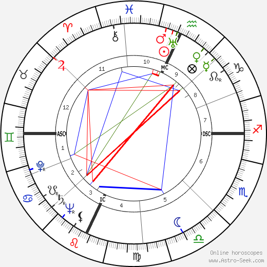 Giuseppe De Santis birth chart, Giuseppe De Santis astro natal horoscope, astrology