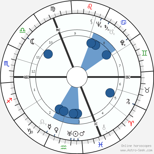 Guy Cudell wikipedia, horoscope, astrology, instagram