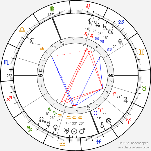 Guy Cudell birth chart, biography, wikipedia 2023, 2024