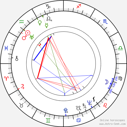 Herberta Williams birth chart, Herberta Williams astro natal horoscope, astrology