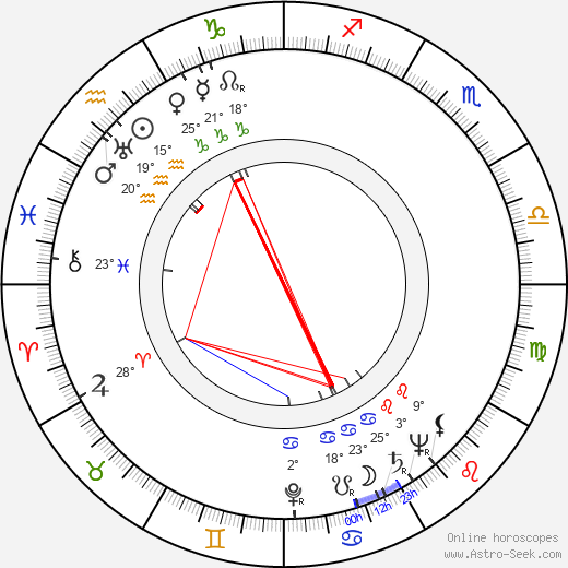 Isuzu Yamada birth chart, biography, wikipedia 2024, 2025