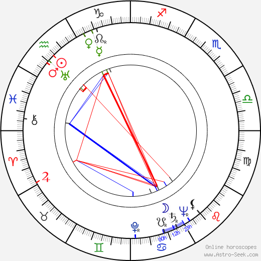 Isuzu Yamada birth chart, Isuzu Yamada astro natal horoscope, astrology