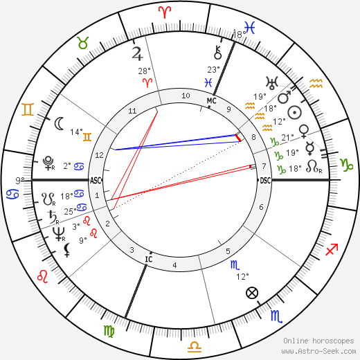 James S. Garrett birth chart, biography, wikipedia 2024, 2025