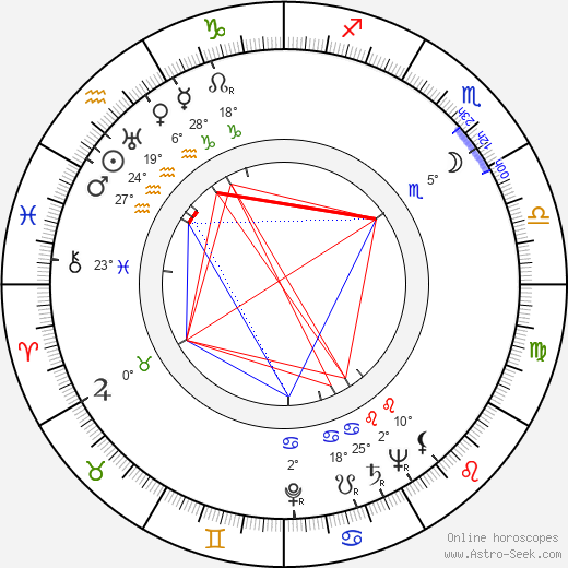 Jenny Laird birth chart, biography, wikipedia 2024, 2025