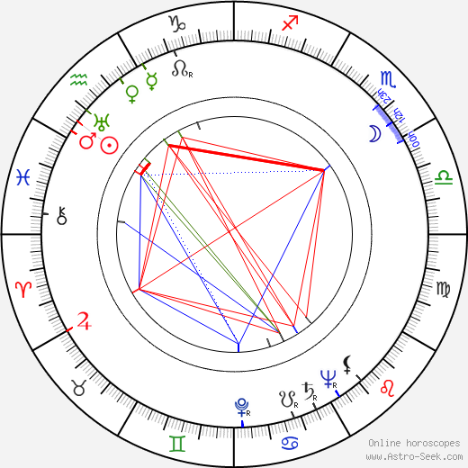 Jenny Laird birth chart, Jenny Laird astro natal horoscope, astrology