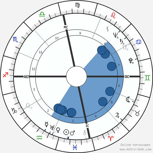 John Connally wikipedia, horoscope, astrology, instagram