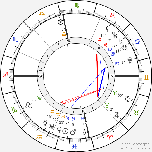 John Connally birth chart, biography, wikipedia 2024, 2025