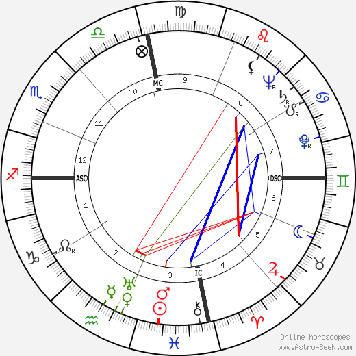 John Connally birth chart, John Connally astro natal horoscope, astrology