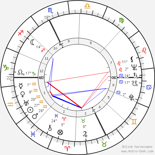 Joseph Thomas Langland birth chart, biography, wikipedia 2023, 2024