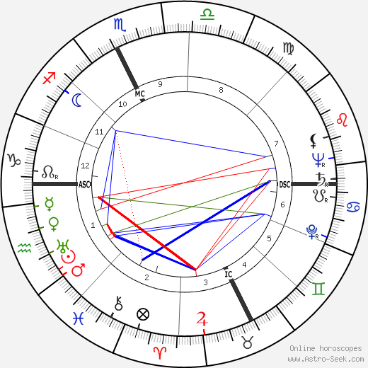 Joseph Thomas Langland birth chart, Joseph Thomas Langland astro natal horoscope, astrology