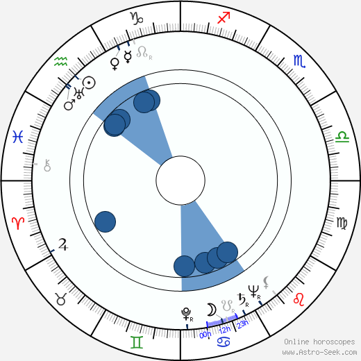 Josseline Gaël wikipedia, biography, birth chart, instagram Josseline Gaël wikipedia, horoscope, astrology, instagram