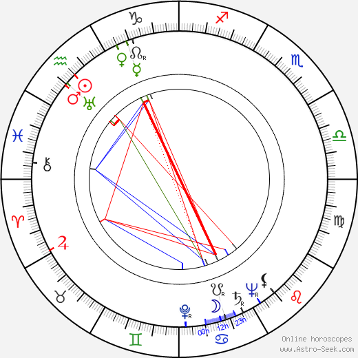 Josseline Gaël birth chart, Josseline Gaël astro natal horoscope, astrology