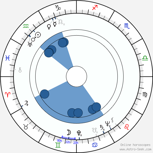 Karl Gass wikipedia, horoscope, astrology, instagram