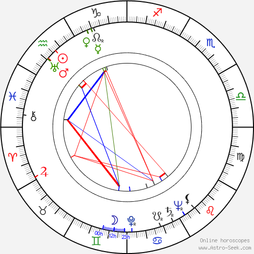 Karl Gass birth chart, Karl Gass astro natal horoscope, astrology