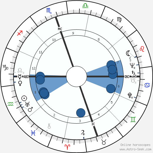 Leroy Alldredge Oroscopo, astrologia, Segno, zodiac, Data di nascita, instagram
