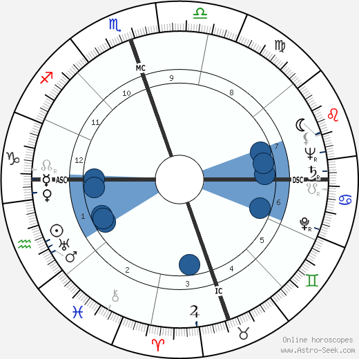 Leroy Alldredge wikipedia, horoscope, astrology, instagram