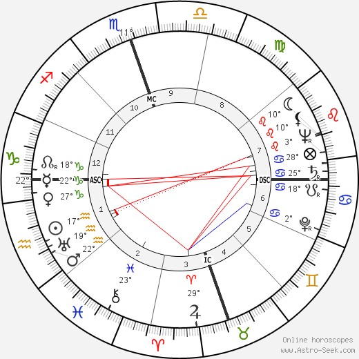 Leroy Alldredge birth chart, biography, wikipedia 2024, 2025