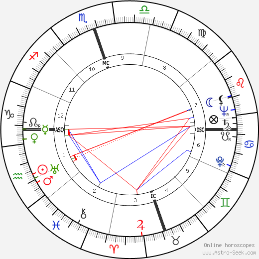 Leroy Alldredge birth chart, Leroy Alldredge astro natal horoscope, astrology