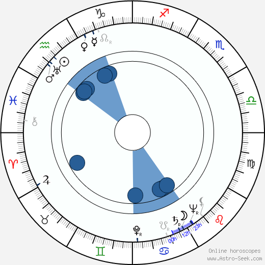 Lída Chválová Oroscopo, astrologia, Segno, zodiac, Data di nascita, instagram