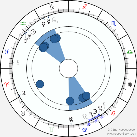 Lída Chválová wikipedia, horoscope, astrology, instagram