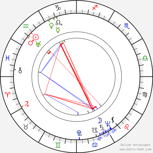 Lída Chválová birth chart, Lída Chválová astro natal horoscope, astrology