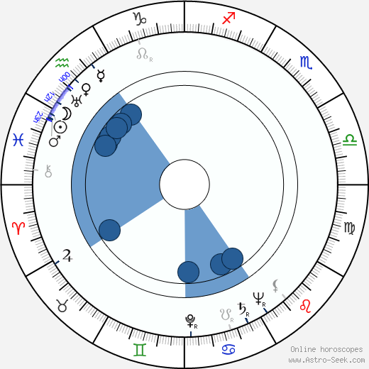 Lidiya Korolyova horoscope, astrology, sign, zodiac, date of birth, instagram