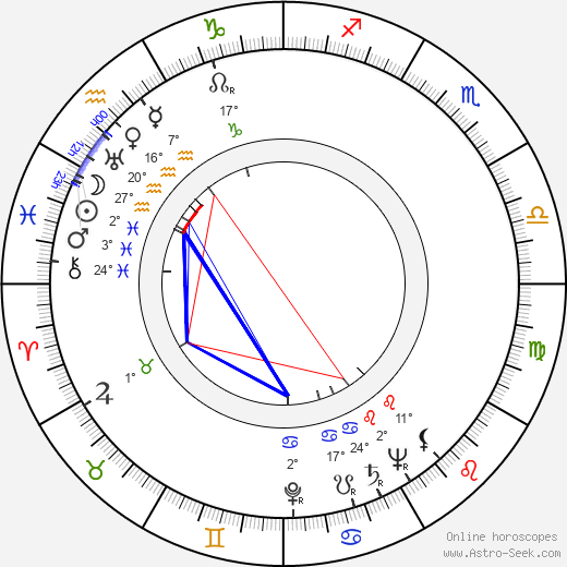 Lidiya Korolyova birth chart, biography, wikipedia 2024, 2025