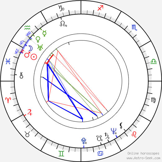 Lidiya Korolyova birth chart, Lidiya Korolyova astro natal horoscope, astrology