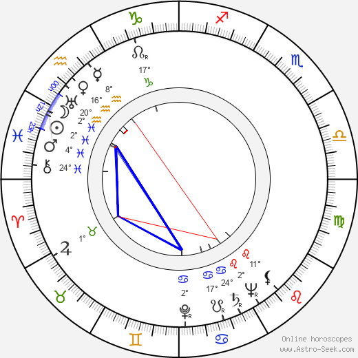 Lucille Bremer birth chart, biography, wikipedia 2024, 2025