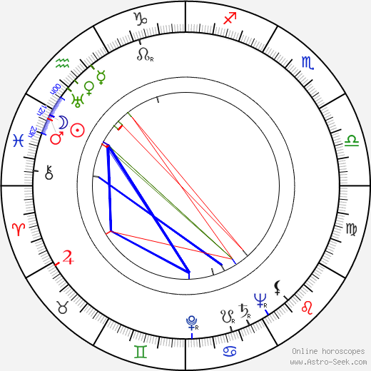 Lucille Bremer birth chart, Lucille Bremer astro natal horoscope, astrology