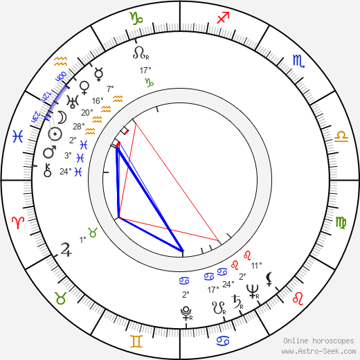 Luise Grossová birth chart, biography, wikipedia 2023, 2024