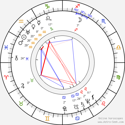 Meg Wyllie birth chart, biography, wikipedia 2024, 2025