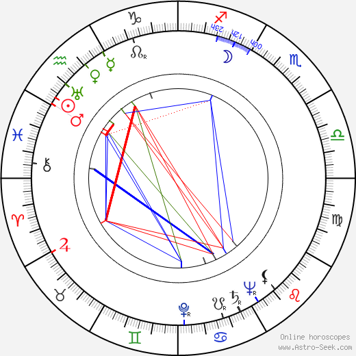 Meg Wyllie birth chart, Meg Wyllie astro natal horoscope, astrology