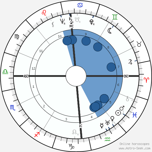 Odette Laure wikipedia, biography, birth chart, instagram Odette Laure wikipedia, horoscope, astrology, instagram