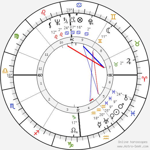 Odette Laure birth chart, biography, wikipedia 2023, 2024